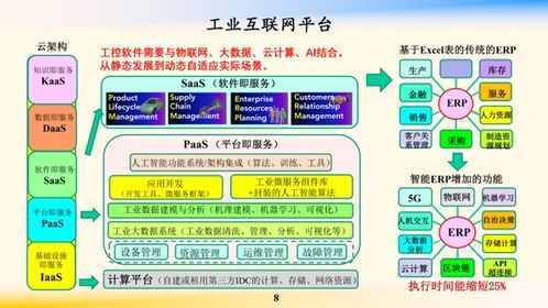 鄔賀銓院士 工業(yè)互聯(lián)網(wǎng)為“新基建”注入核心動(dòng)力，賦能企業(yè)網(wǎng)絡(luò)技術(shù)服務(wù)升級(jí)