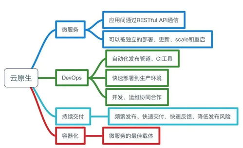 拐點(diǎn)已至 今天，你的企業(yè)云原生了嗎？——企業(yè)網(wǎng)絡(luò)技術(shù)服務(wù)的新時(shí)代