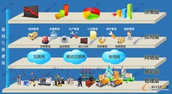 從工業(yè)4.0到卓越制造標(biāo)準(zhǔn)體系 企業(yè)網(wǎng)絡(luò)技術(shù)服務(wù)的演進(jìn)路徑研究