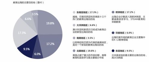 聲網聯合藍象資本發布在線教育新生態報告 探索未來市場新方向