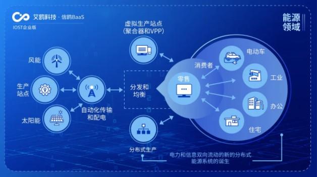 IOST啟動“航母計劃”企業版，艾鷗科技開放商業化服務助力企業網絡技術服務升級